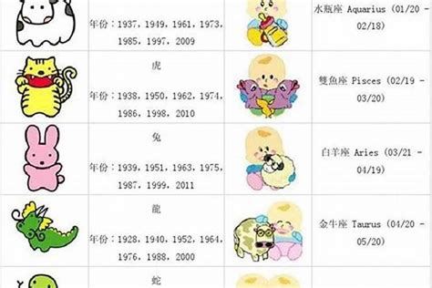 龍 年出生的人|龍年(年份):生肖簡介,歷史由來,判斷方法,性格特點,年份…